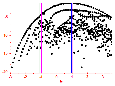 Strength function log